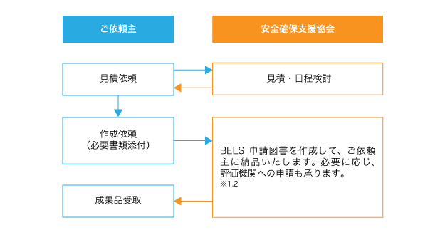 業務フロー図